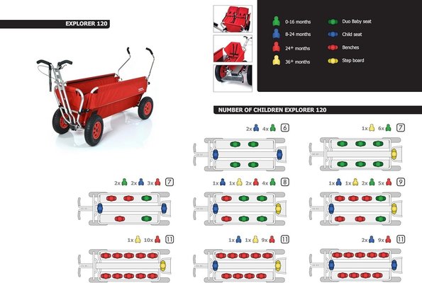 Puériculture - Poussette - Poussette chariot Rambler - 10 enfants - Noir