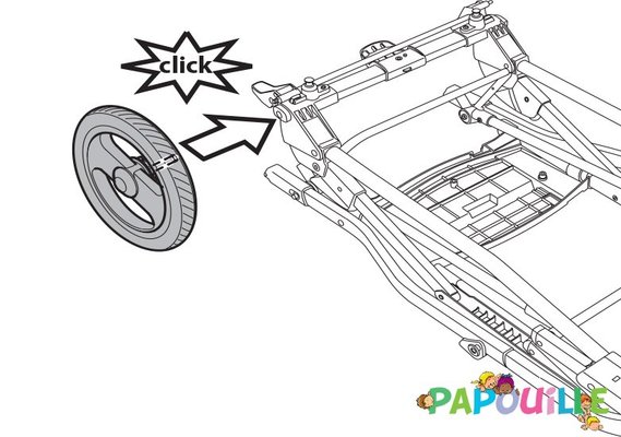 Puériculture - Pièces détachées poussette, chaise haute et transat - 2 roues arrière poussette double duette et triplette piroet peg perego