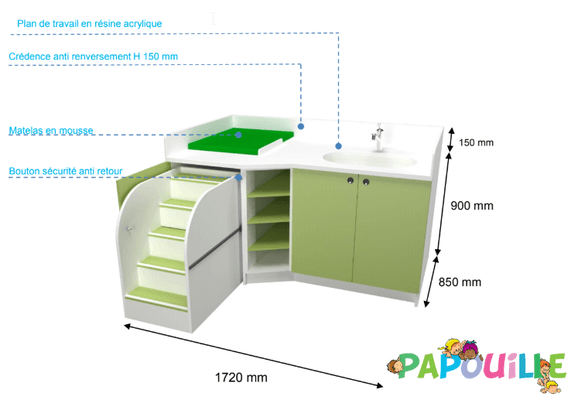 Change Meuble A Langer Creche Papouille