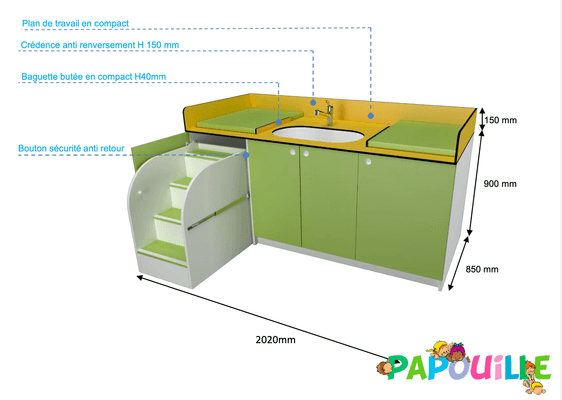 Change Meuble A Langer Creche Papouille