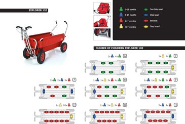 Puériculture - Poussette - Poussette chariot Rambler - 10 enfants 