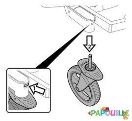 Puériculture - Pièces détachées poussette, chaise haute et transat - 2 roues avant poussette double duette et triplette piroet peg perego