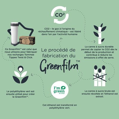 Change - Poubelle à Couches et Recharge - Poubelle à couches twist and click xl 60 couches greenfilm