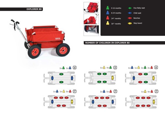 Puériculture - Poussette - Poussette chariot Rambler - 6 enfants