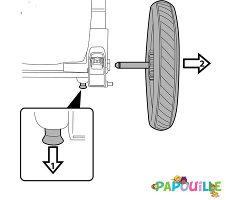 Puériculture - Pièces détachées poussette, chaise haute et transat - 2 roues arrière poussette double duette et triplette piroet peg perego