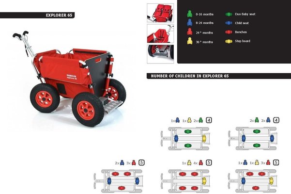 Puériculture - Poussette - Poussette chariot Rambler - 4 enfants