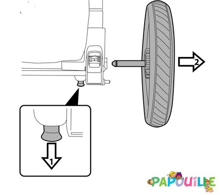 Roue avant Peg Perego Roue triplette roue Duette