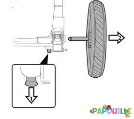 Puériculture - Pièces détachées poussette, chaise haute et transat - 2 roues arrière poussette double duette et triplette piroet peg perego