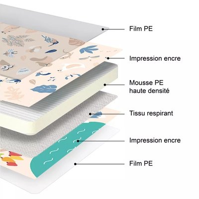 Jouets - Tapis et Jeux d'Éveil, Portiques d'Activité - Tapis pliable reversible la nature