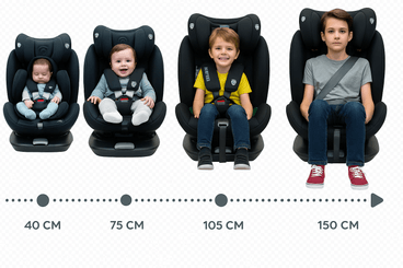 Puériculture - Siège Auto bébé et Réhausseur - Siège Auto Austain - 40 à 150 cm